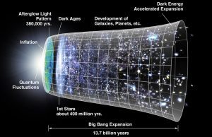 Big Bang, teória veľkého tresku